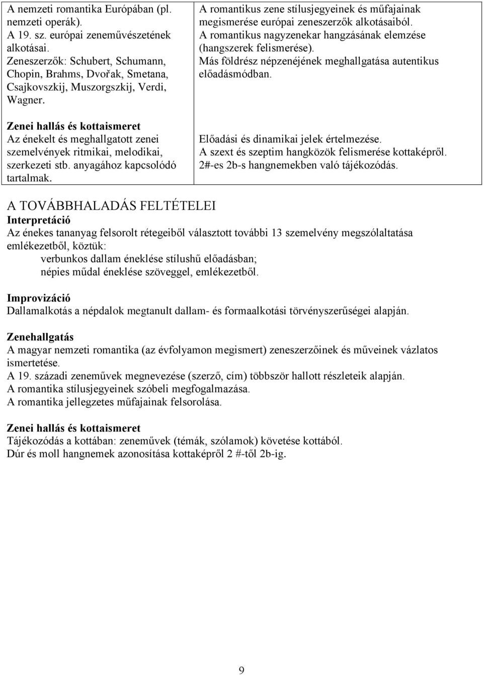 anyagához kapcsolódó tartalmak. A romantikus zene stílusjegyeinek és műfajainak megismerése európai zeneszerzők alkotásaiból. A romantikus nagyzenekar hangzásának elemzése (hangszerek felismerése).
