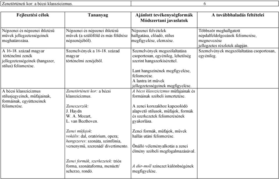 század magyar történelmi zenék jellegzetességeinek (hangszer, stílus) felismerése. A bécsi klasszicizmus stílusjegyeinek, műfajainak, formáinak, együtteseinek felismerése.