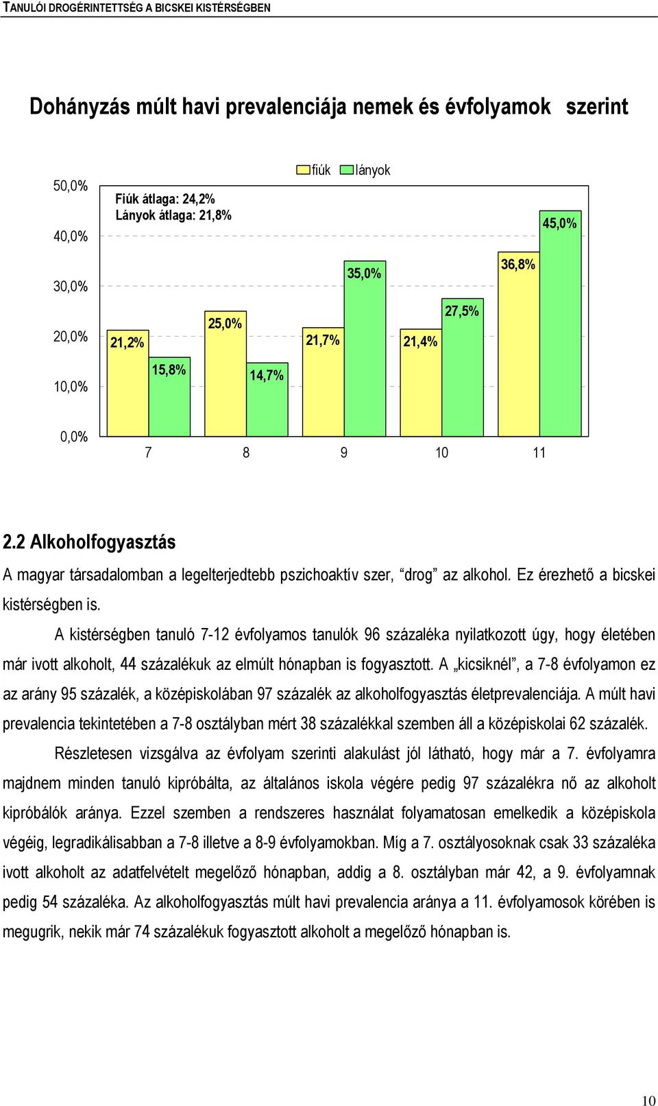 A kistérségben tanuló 7-12 évfolyamos tanulók 96 százaléka nyilatkozott úgy, hogy életében már ivott alkoholt, 44 százalékuk az elmúlt hónapban is fogyasztott.