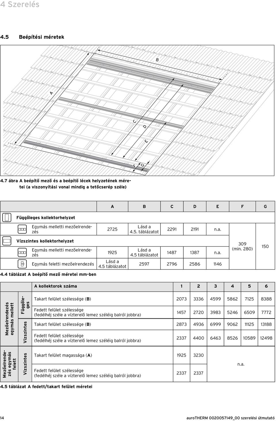 kollektorhelyzet n u Egymás feletti mezőelrendezés Lásd 4.4 táblázat A beépítő mező méretei mm ben A B C D E F G 75 95 a 4.5 táblázatot Lásd a 4.5. táblázatot Lásd a 4.5 táblázatot 9 9 n.a. 487 387 n.