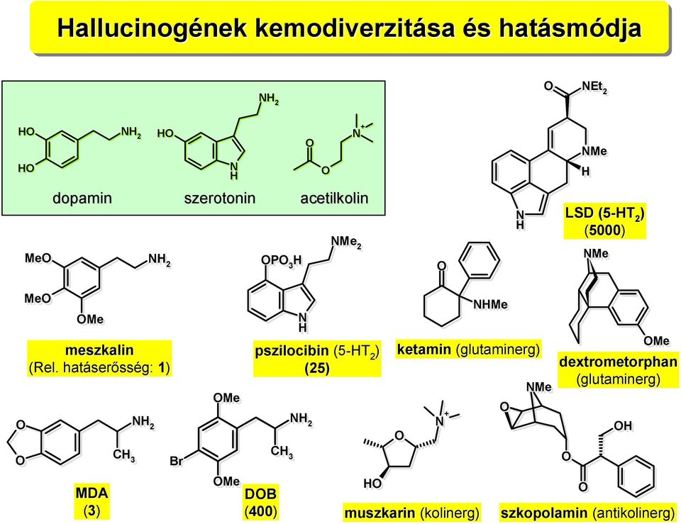 hatáser serősség: 1) MDA (3) C 3 2 Br Me Me Me pszilocibin (5-T 2 ) ketamin
