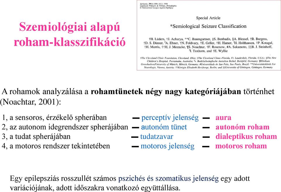 roham 3, a tudat spherájában tudatzavar dialeptikus roham 4, a motoros rendszer tekintetében motoros jelenség motoros roham