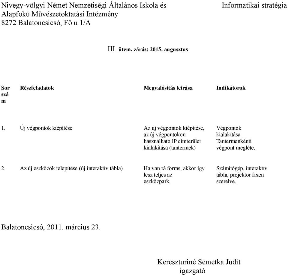 Végpontok kialakítása Tantermenkénti végpont megléte. 2.