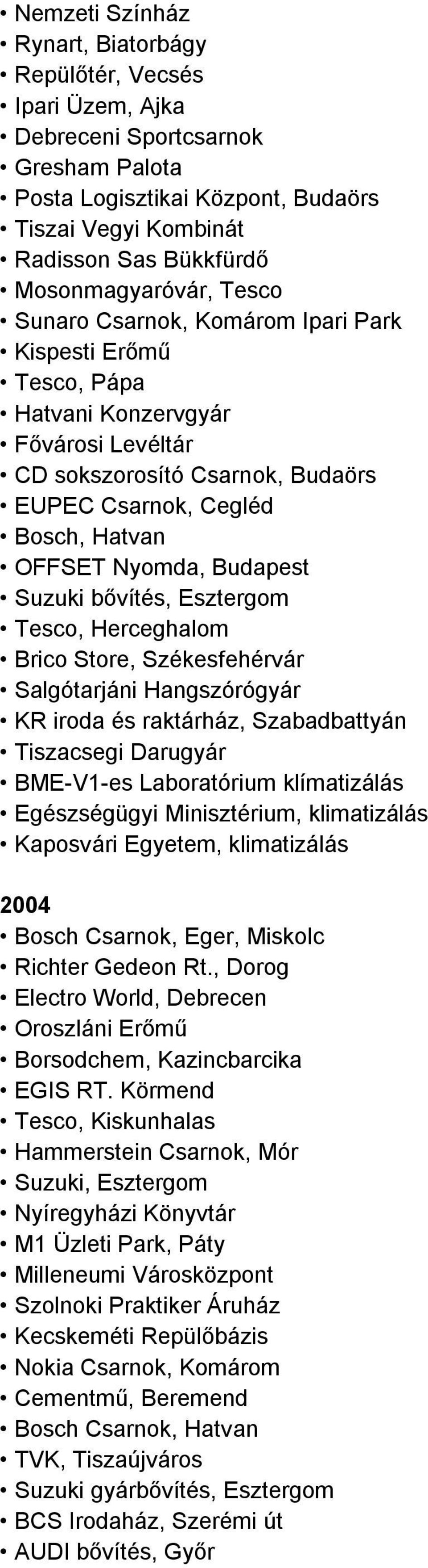 Nyomda, Budapest Suzuki bővítés, Esztergom Tesco, Herceghalom Brico Store, Székesfehérvár Salgótarjáni Hangszórógyár KR iroda és raktárház, Szabadbattyán Tiszacsegi Darugyár BME-V1-es Laboratórium