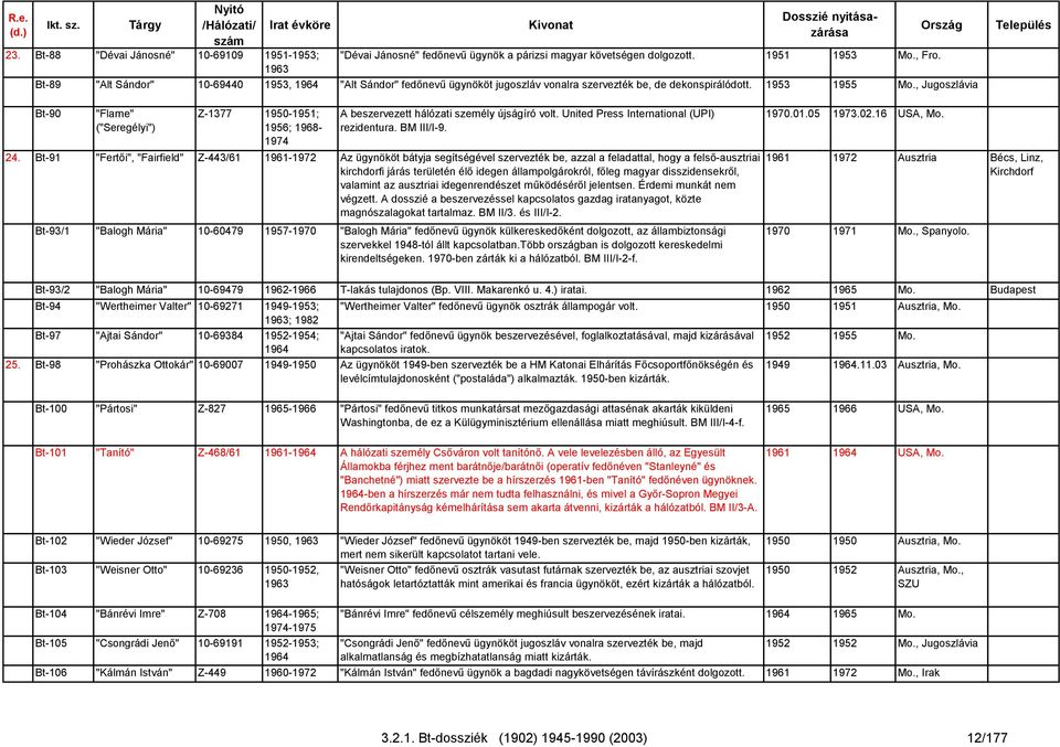 , Jugoszlávia Bt-90 "Flame" ("Seregélyi") Z-1377 1950-1951; 1956; 1968-1974 A beszervezett hálózati személy újságíró volt. United Press International (UPI) rezidentura. BM III/I-9. 24.