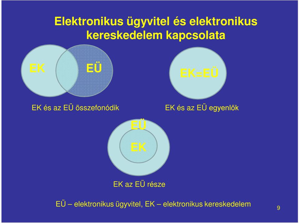 összefonódik EÜ EK EK és az EÜ egyenlők EK az EÜ