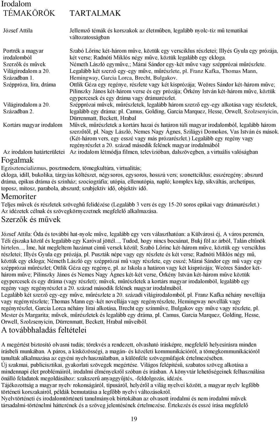 Kortárs magyar irodalom Szabó Lőrinc két-három műve, köztük egy versciklus részletei; Illyés Gyula egy prózája, két verse; Radnóti Miklós négy műve, köztük legalább egy ekloga.