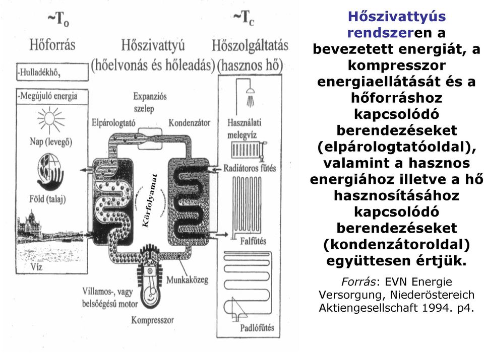 energiához illetve a hı hasznosításához kapcsolódó berendezéseket (kondenzátoroldal)