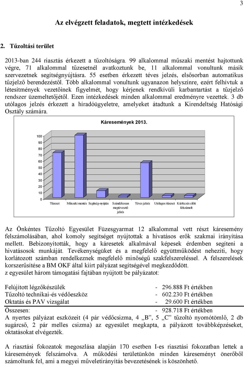 55 esetben érkezett téves jelzés, elsősorban automatikus tűzjelző berendezéstől.