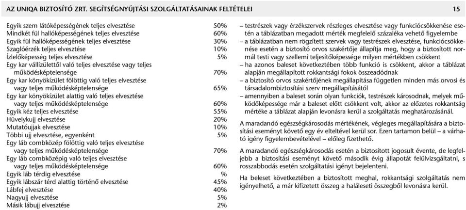 30% Szaglóérzék teljes elvesztése 10% Ízlelôképesség teljes elvesztése 5% Egy kar vállízülettôl való teljes elvesztése vagy teljes mûködésképtelensége 70% Egy kar könyökízület fölöttig való teljes