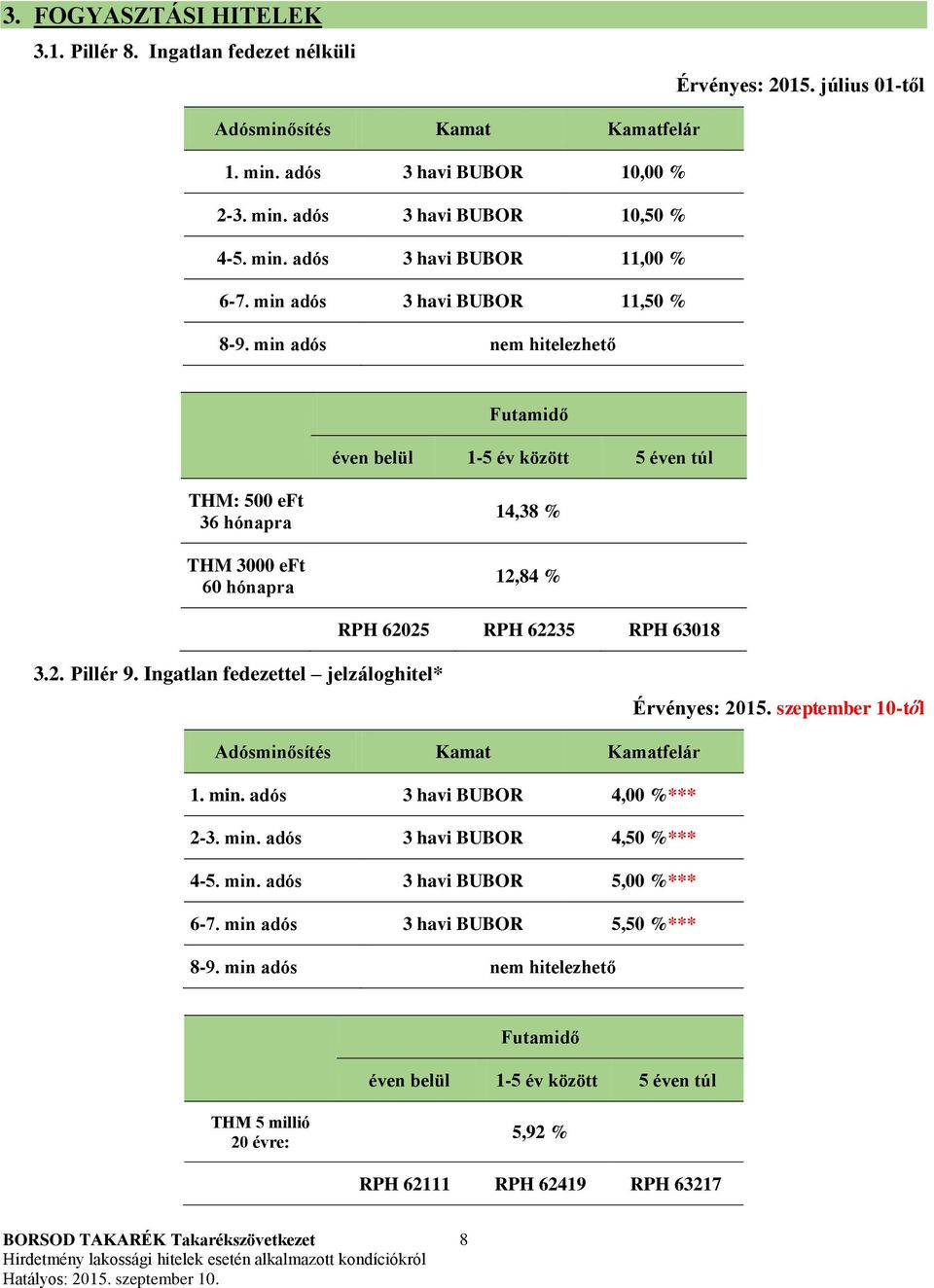 min adós nem hitelezhető éven belül 1-5 év között 5 éven túl THM: 500 eft 36 hónapra THM 3000 eft 60 hónapra 14,38 % 12,84 % RPH 62025 RPH 62235 RPH 63018 3.2. Pillér 9.