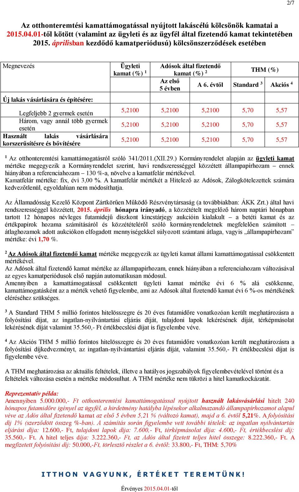 vásárlására korszerűsítésre és bővítésére Ügyleti kamat (%) 1 Adósok által fizetendő kamat (%) 2 THM (%) Az első A 6.