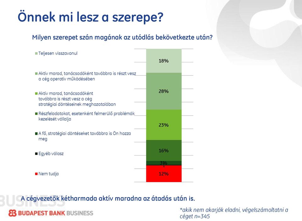 bekövetkezte után?