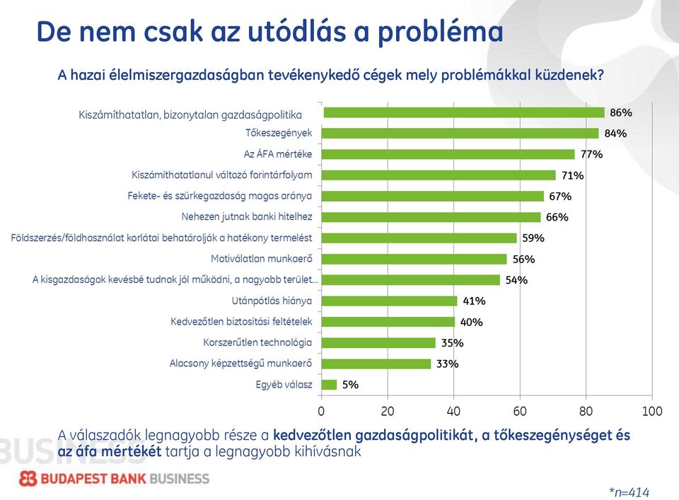 Kiszámíthatatlan, bizonytalan gazdaságpolitika A válaszadók legnagyobb