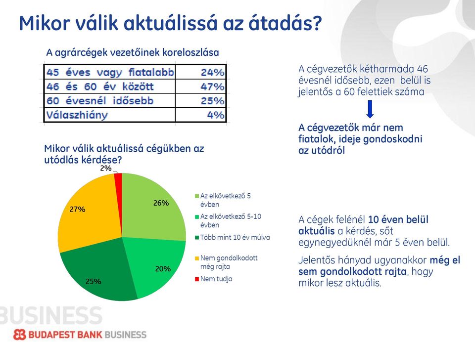 felettiek száma Mikor válik aktuálissá cégükben az utódlás kérdése?