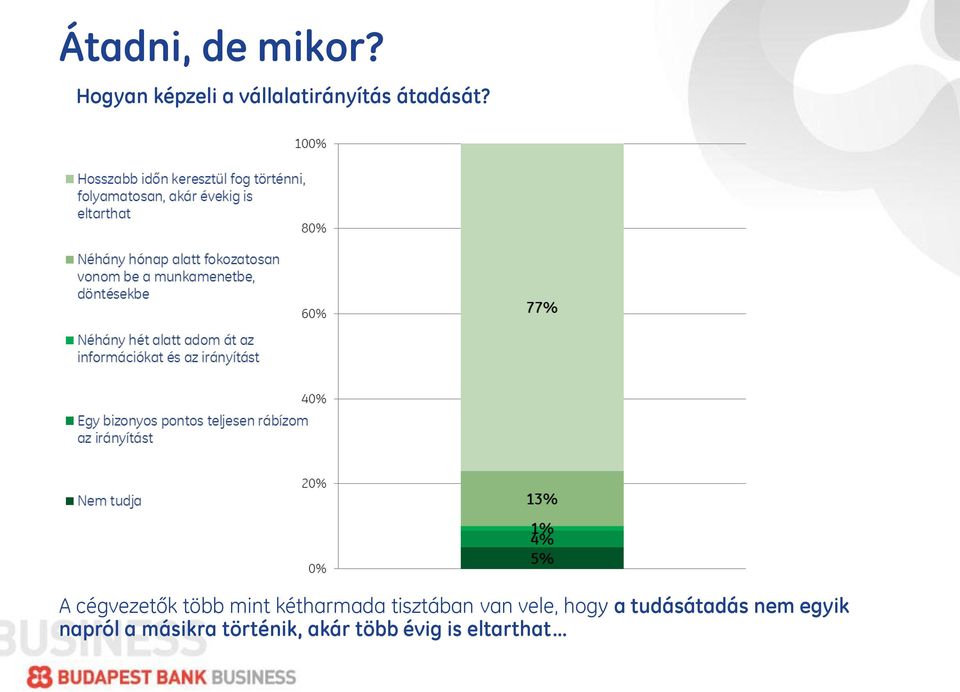 A cégvezetők több mint kétharmada tisztában van