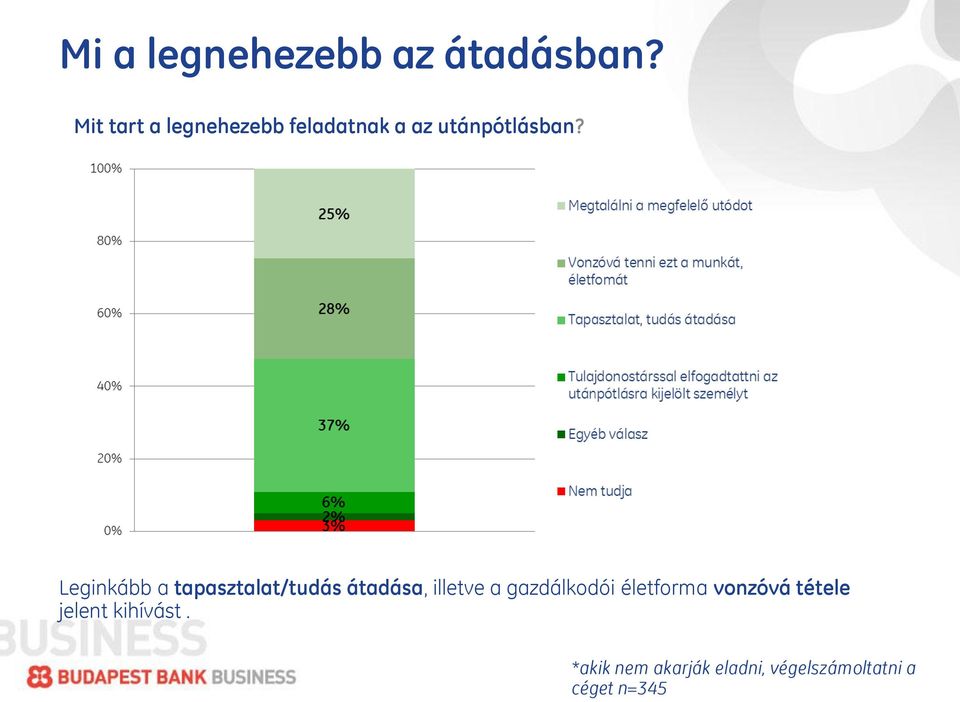 Leginkább a tapasztalat/tudás átadása, illetve a gazdálkodói