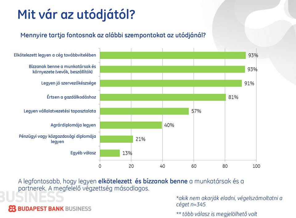 A legfontosabb, hogy legyen elkötelezett és bízzanak benne a munkatársak és