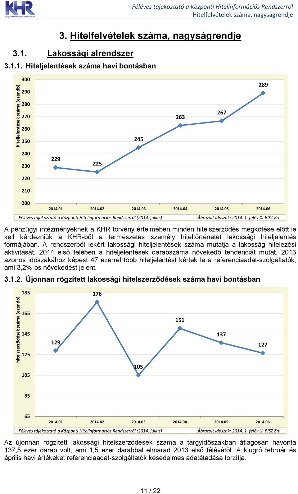 6 Éves Féléves tájékoztató a a Központi Hitelinformációs Rendszerről (214. július) Ábrázolt időszak: 214. 213. 1. április félév BISZ Zrt.