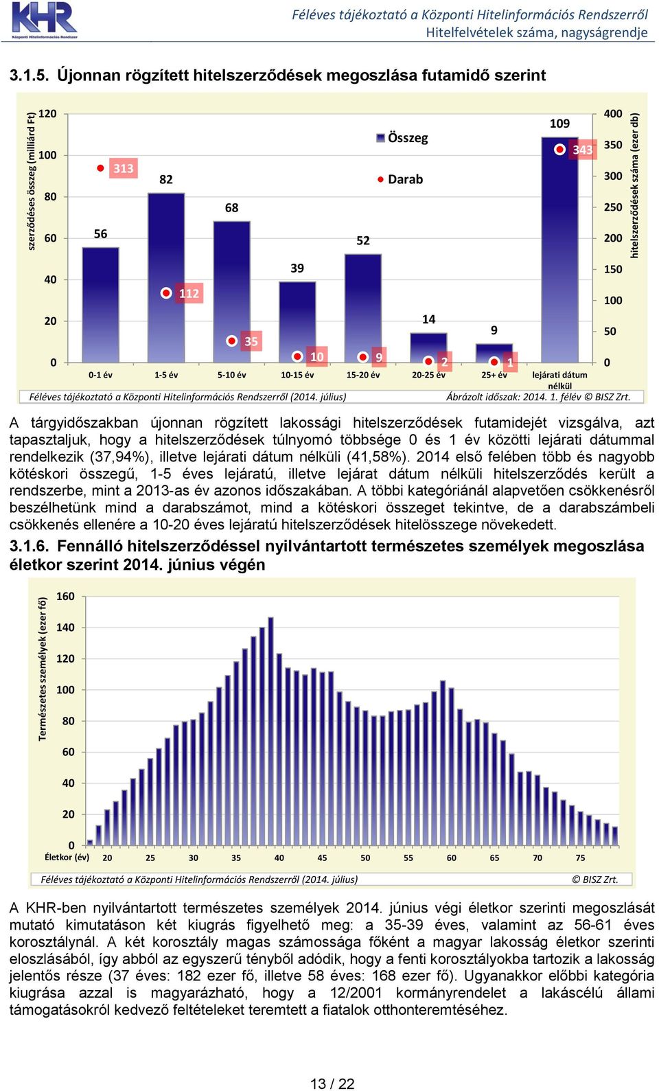 vizsgálva, azt tapasztaljuk, hogy a hitelszerződések túlnyomó többsége és 1 év közötti lejárati dátummal rendelkezik (37,94%), illetve lejárati dátum nélküli (41,58%).