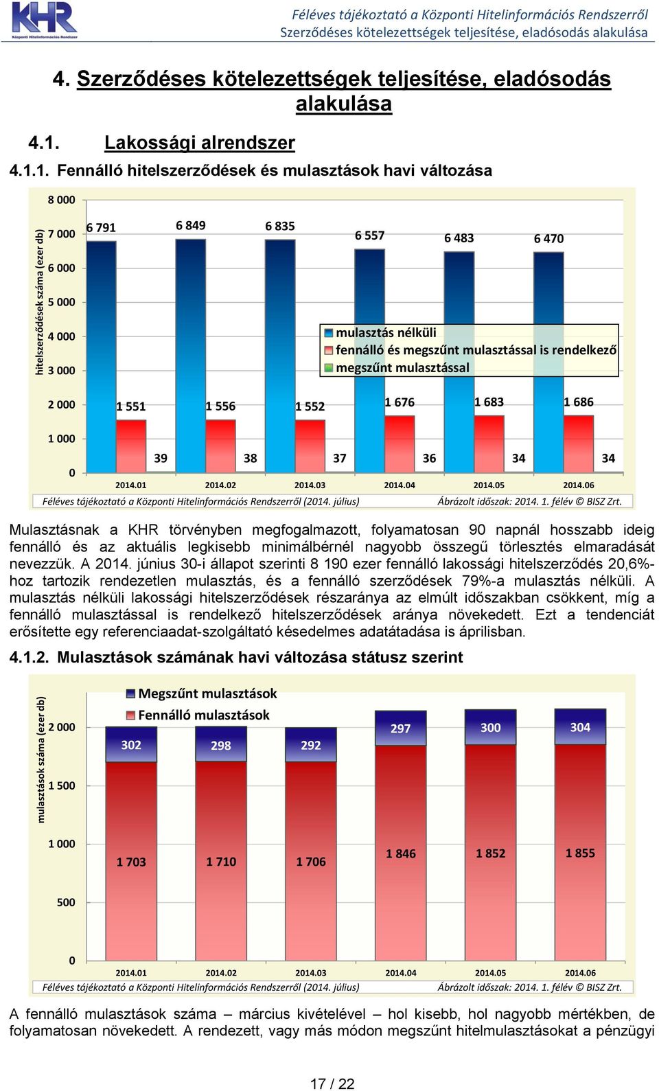 1. Fennálló hitelszerződések és mulasztások havi változása 8 7 6 791 6 849 6 835 6 557 6 483 6 47 6 5 4 3 2 mulasztás nélküli fennálló és megszűnt mulasztással is rendelkező megszűnt mulasztással 1