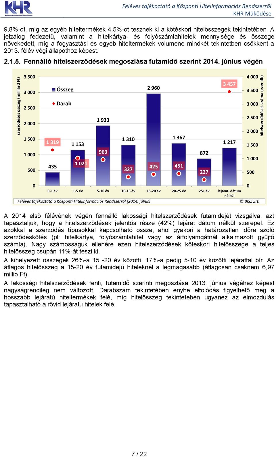 félév végi állapothoz képest. 2.1.5. Fennálló hitelszerződések megoszlása futamidő szerint 214.