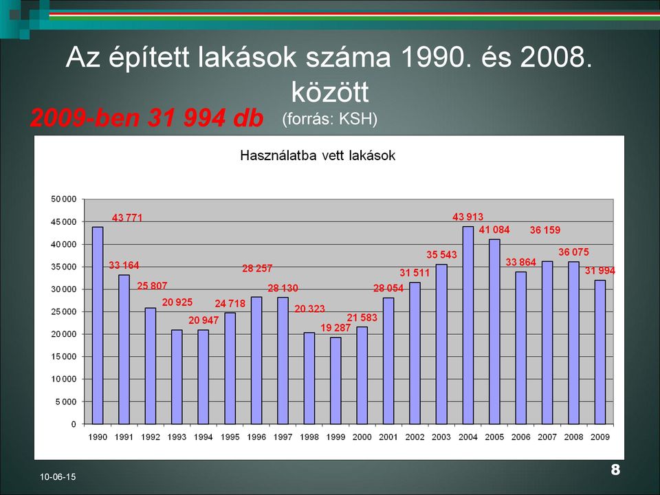 között 2009-ben 31