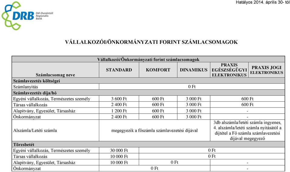 Önkormányzat 2 40 60 3 00 - Alszámla/Letéti számla megegyezik a főszámla számlavezetési díjával PRAXIS JOGI ELEKTRONIKUS 3db alszámla/letéti számla ingyenes, 4.