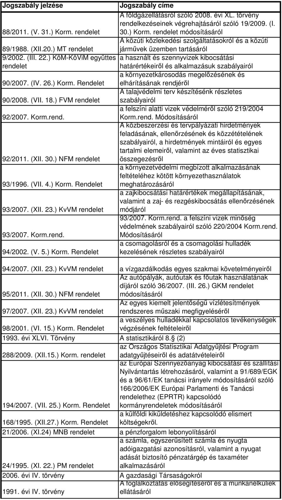 törvény rendelkezéseinek végrehajtásáról szóló 19/2009. (I. 30.) Korm.