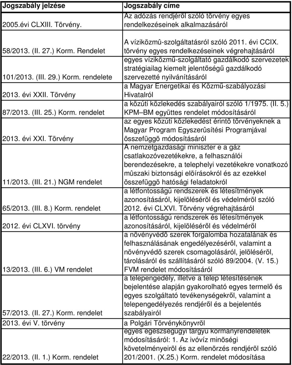 rendelete szervezetté nyilvánításáról a Magyar Energetikai és Közmű-szabályozási 2013. évi XXII. Törvény Hivatalról a közúti közlekedés szabályairól szóló 1/1975. (II. 5.) 87/2013. (III. 25.) Korm.