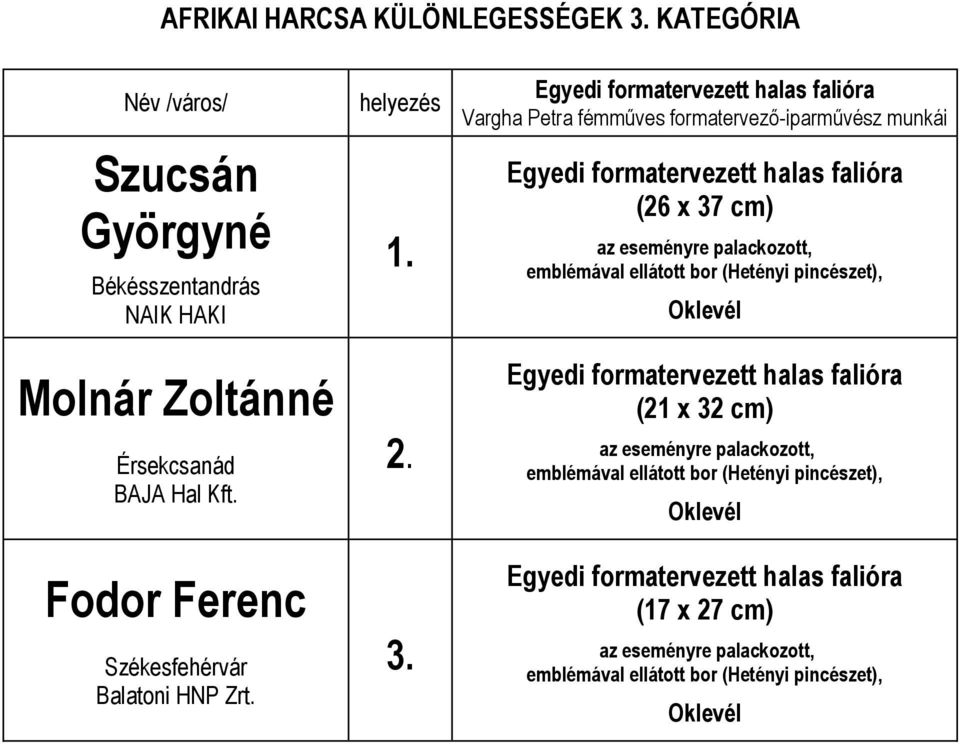 HAKI Molnár Zoltánné Érsekcsanád BAJA Hal