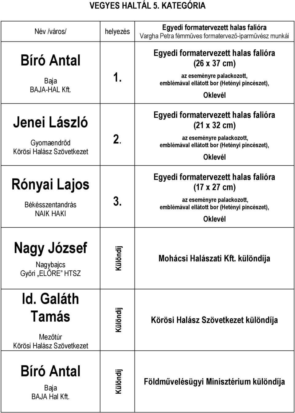 Nagy József Nagybajcs Győri ELŐRE HTSZ Id.