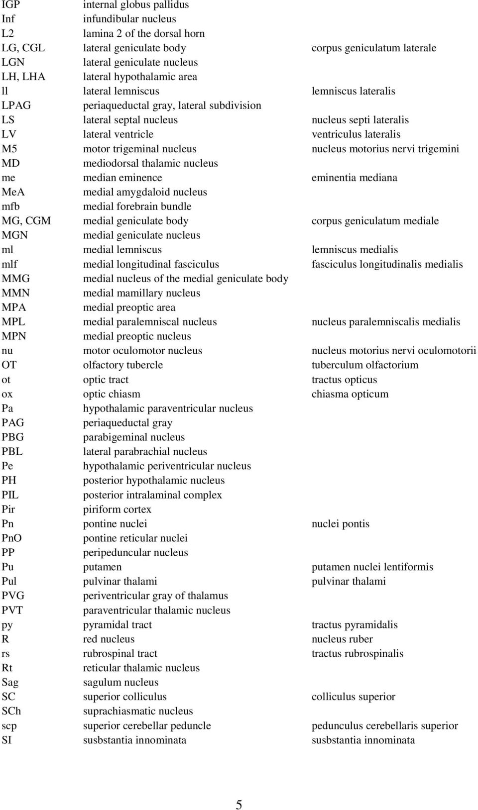 M5 motor trigeminal nucleus nucleus motorius nervi trigemini MD mediodorsal thalamic nucleus me median eminence eminentia mediana MeA medial amygdaloid nucleus mfb medial forebrain bundle MG, CGM