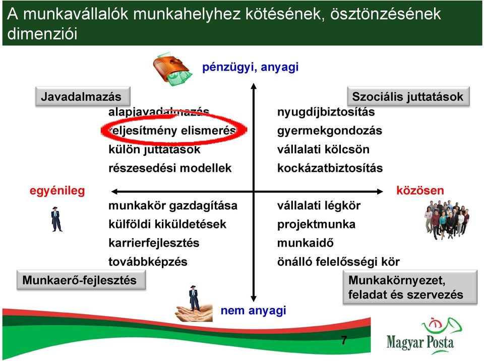 vállalati kölcsön kockázatbiztosítás egyénileg Munkaerő-fejlesztés munkakör gazdagítása külföldi kiküldetések