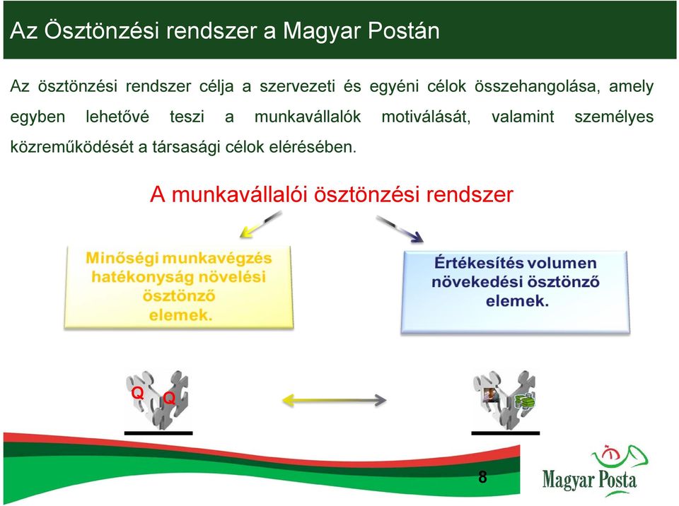 teszi a munkavállalók motiválását, valamint személyes közreműködését