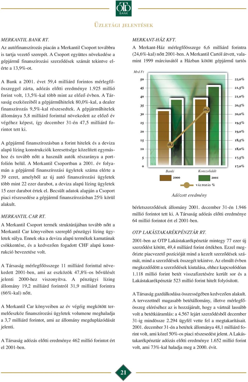 A Merkantil Cartól átvett, valamint 1999 márciusától a Házban kötött gépjármû tartós Mrd Ft A Bank a 2001. évet 59,4 milliárd forintos mérlegfôösszeggel zárta, adózás elôtti eredménye 1.