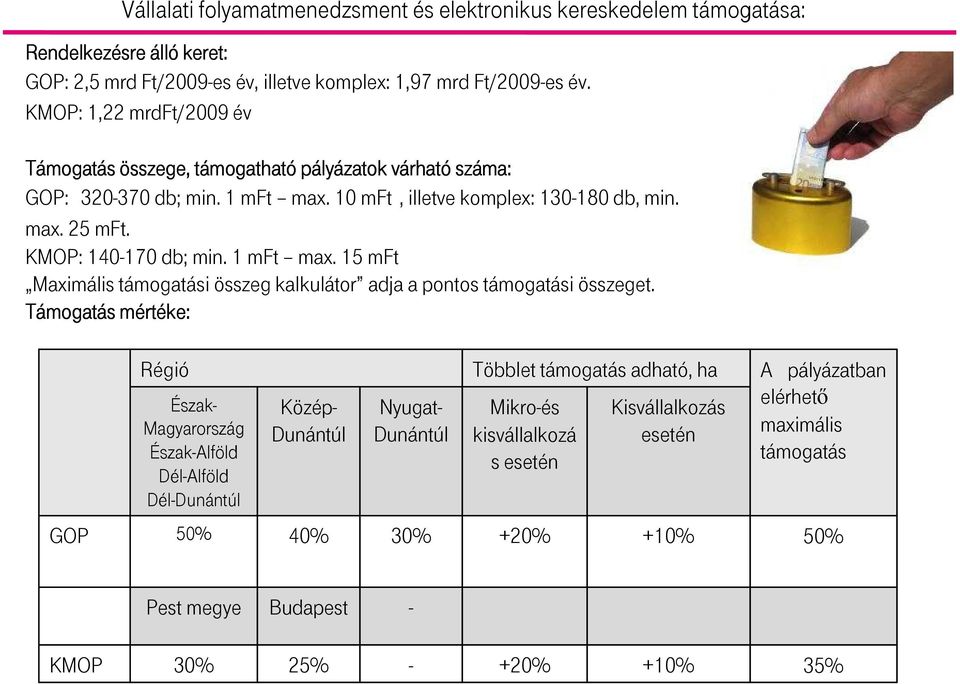 KMOP: 140-170 db; min. 1 mft max. 15 mft Maximális támogatási összeg kalkulátor adja a pontos támogatási összeget.