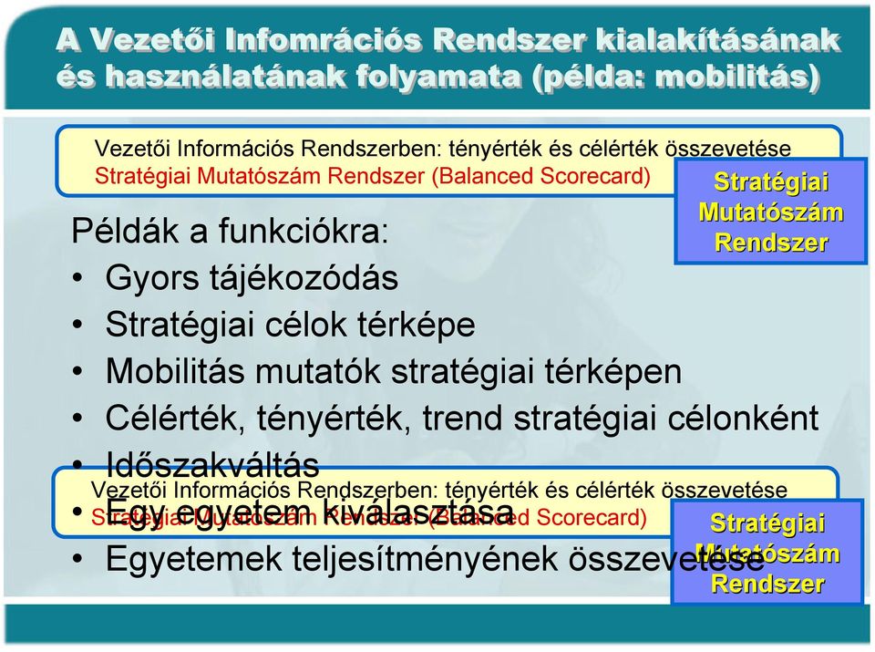 térképe Mobilitás mutatók stratégiai térképen Célérték, tényérték, trend stratégiai célonként Időszakváltás Vezetői Információs Rendszerben: tényérték és