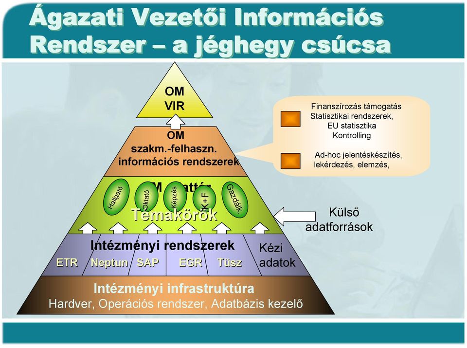 jelentéskészítés, lekérdezés, elemzés, ETR Hallgató OM adattár Intézményi rendszerek Neptun Oktató