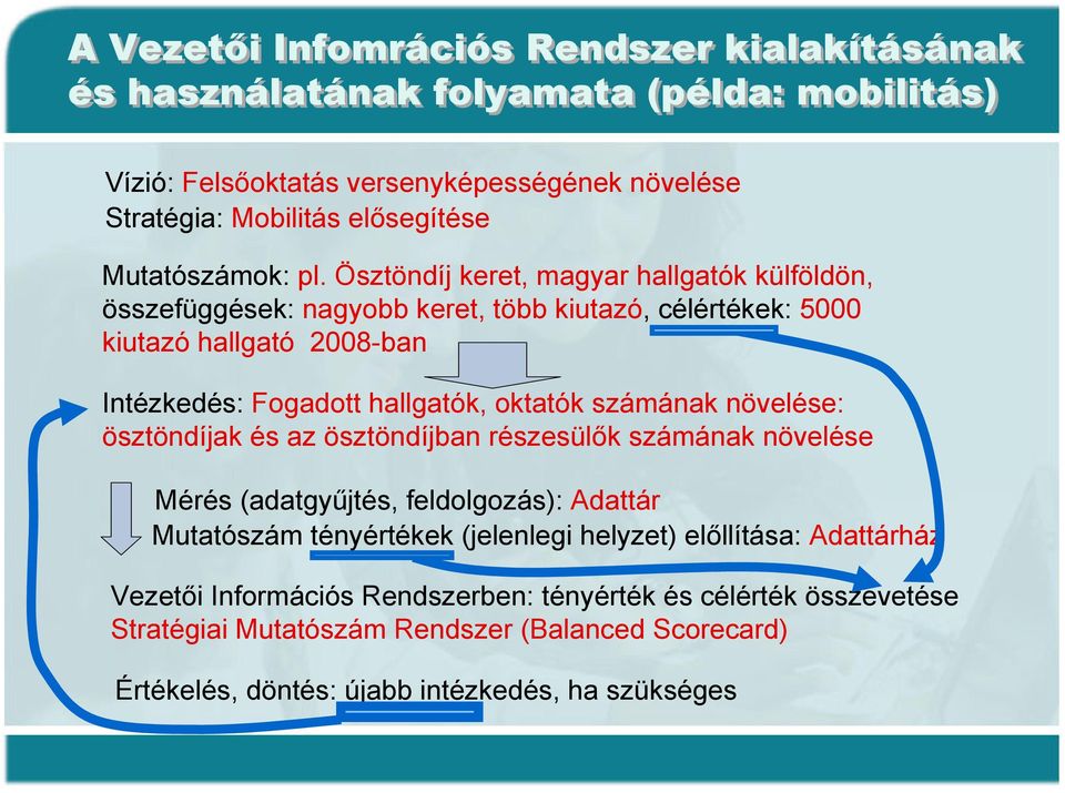 Ösztöndíj keret, magyar hallgatók külföldön, összefüggések: nagyobb keret, több kiutazó, célértékek: 5000 kiutazó hallgató 2008-ban Intézkedés: Fogadott hallgatók, oktatók