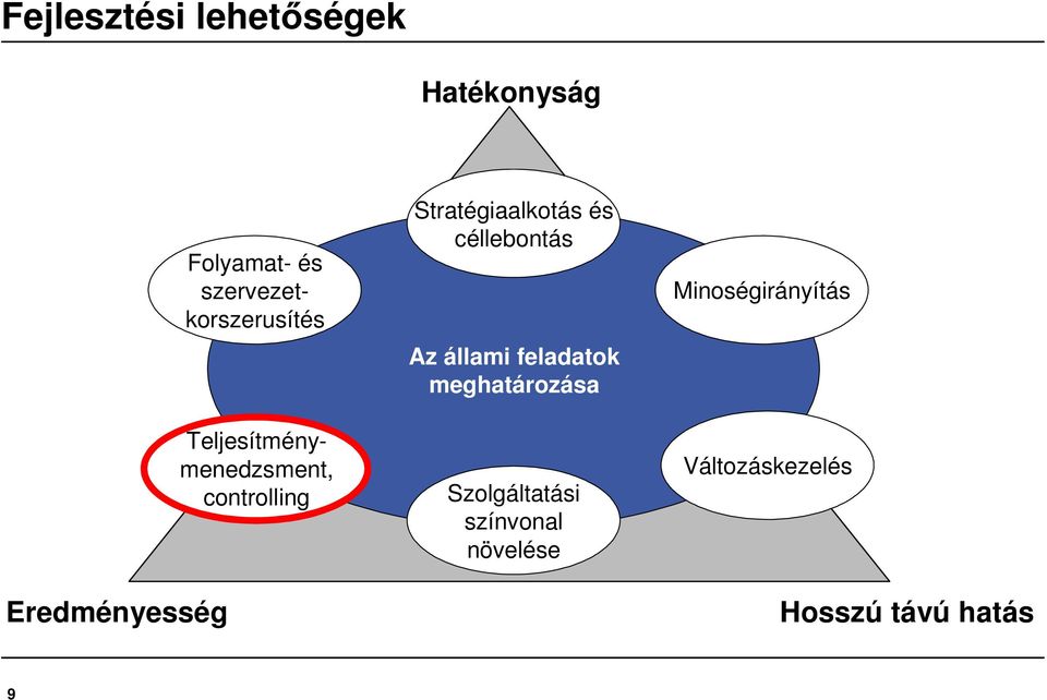 Stratégiaalkotás és céllebontás Az állami feladatok meghatározása