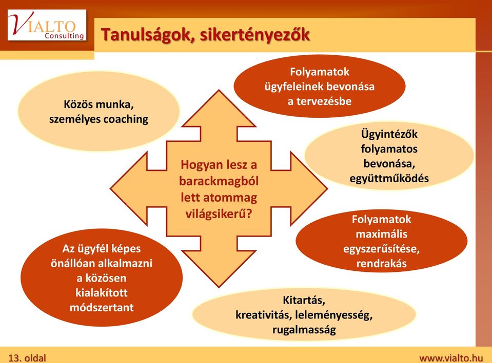 Folyamatok ügyfeleinek bevonása a tervezésbe Kitartás, kreativitás, leleményesség, rugalmasság