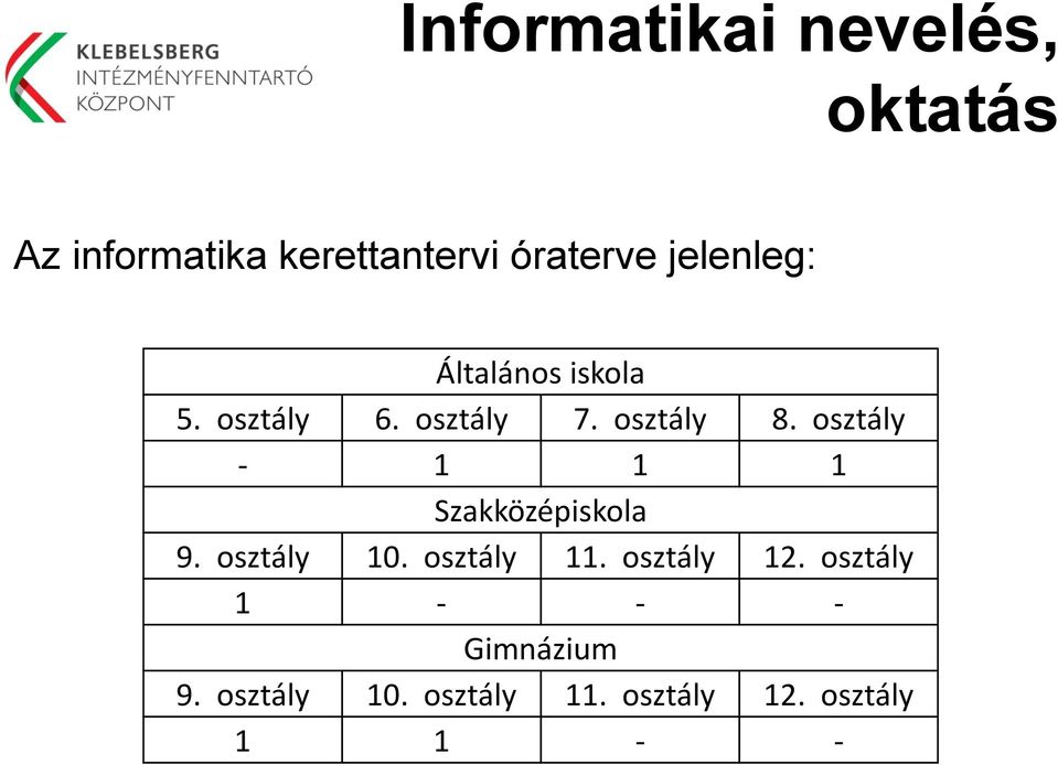 osztály - 1 1 1 Szakközépiskola 9. osztály 10. osztály 11. osztály 12.