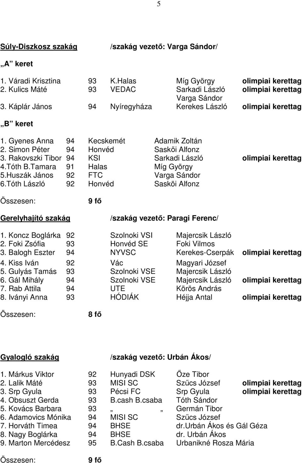 Rakovszki Tibor 94 KSI Sarkadi László olimpiai kerettag 4.Tóth B.Tamara 91 Halas Míg György 5.Huszák János 92 FTC Varga Sándor 6.