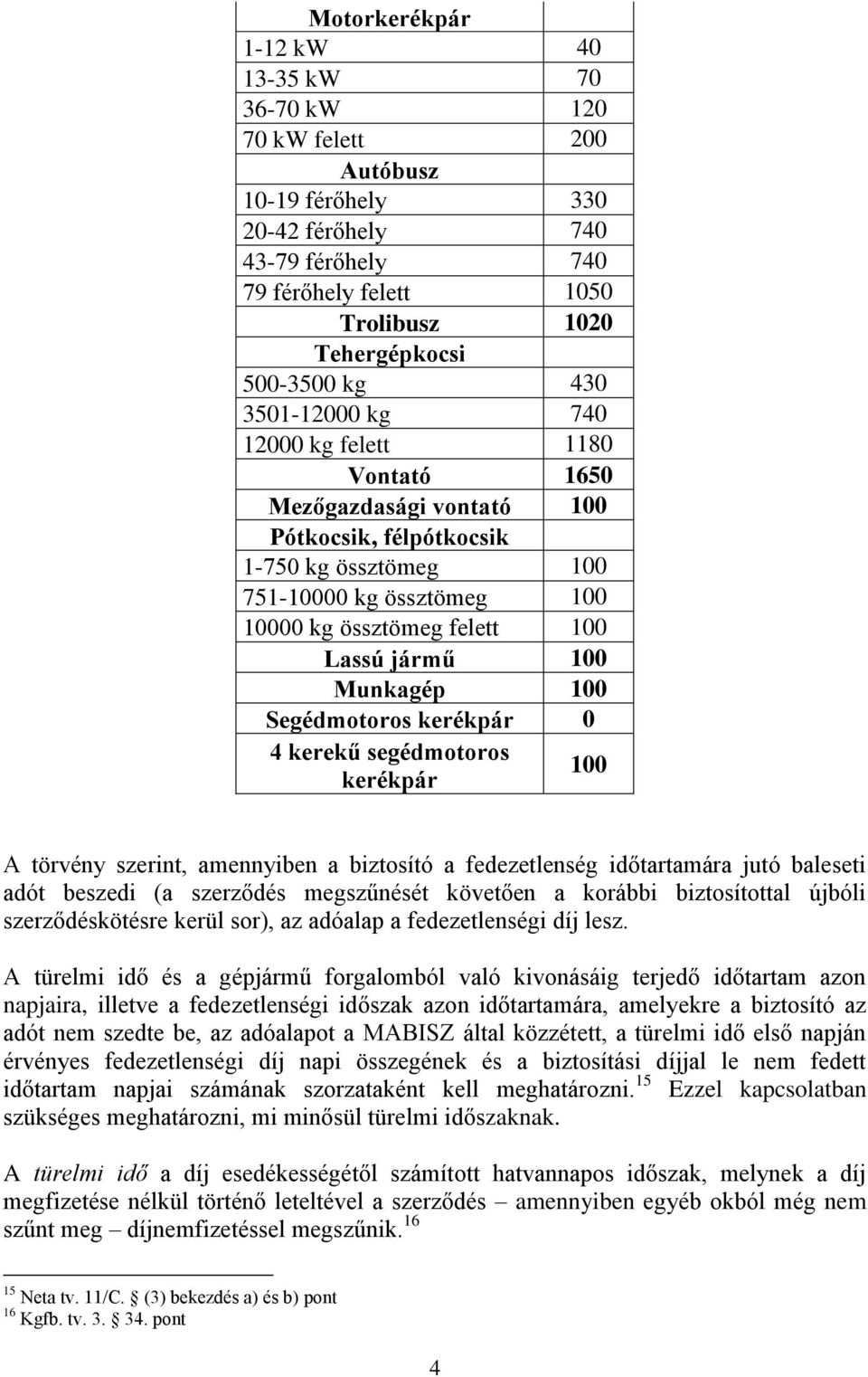 100 Munkagép 100 Segédmotoros kerékpár 0 4 kerekű segédmotoros kerékpár 100 A törvény szerint, amennyiben a biztosító a fedezetlenség időtartamára jutó baleseti adót beszedi (a szerződés megszűnését