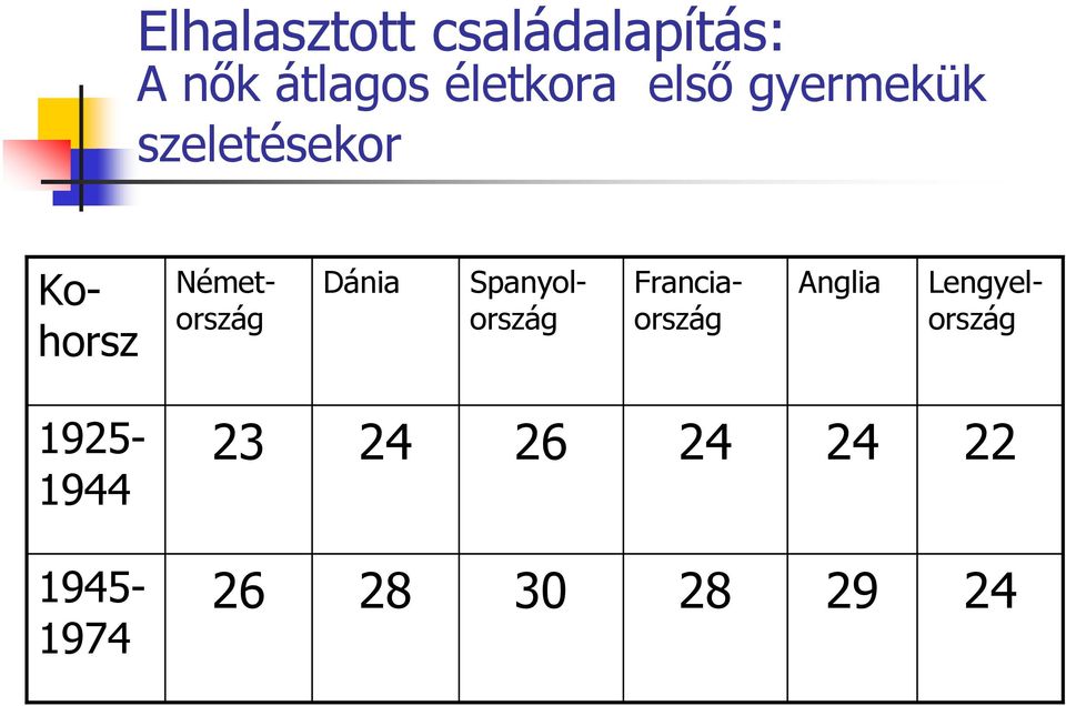 Spanyolország Dánia Franciaország Lengyelország