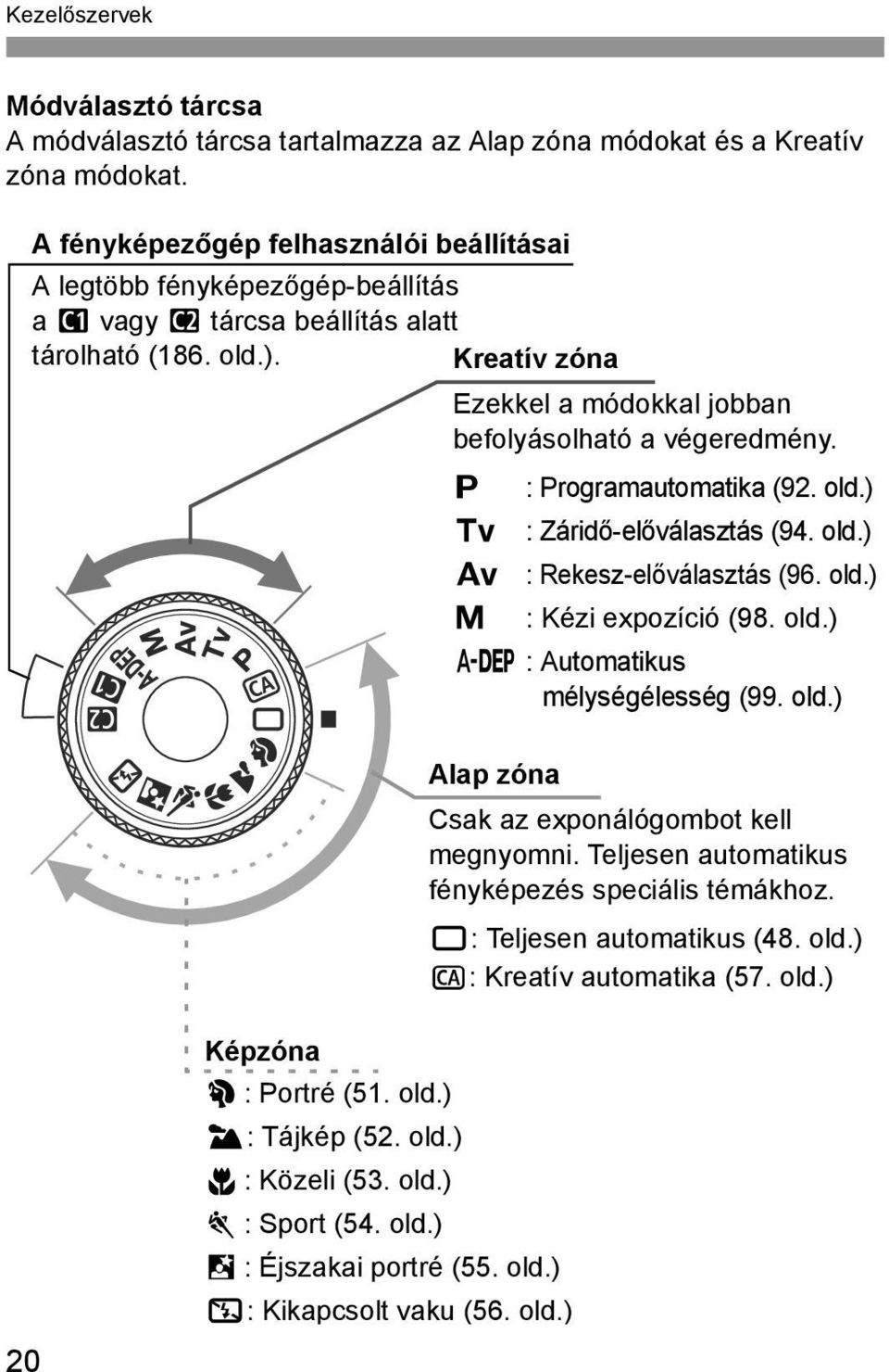 d : Programautomatia (92. old.) s : Záridő-előválasztás (94. old.) f : Reesz-előválasztás (96. old.) a : Kézi expozíció (98. old.) 8 : Automatius mélységélesség (99. old.) Alap zóna Csa az exponálógombot ell megnyomni.