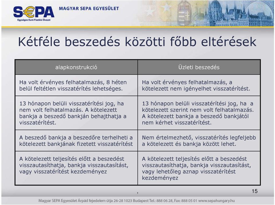 A kötelezett kötelezett szerint nem volt felhatalmazás. bankja a beszedı bankján behajthatja a A kötelezett bankja a beszedı bankjától visszatérítést. nem kérhet visszatérítést.