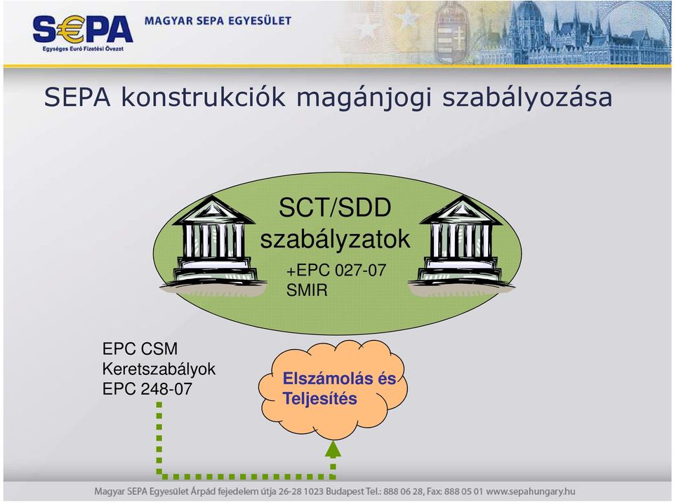 +EPC 027-07 SMIR EPC CSM