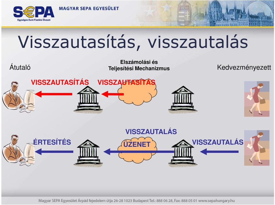 Kedvezményezett VISSZAUTASÍTÁS